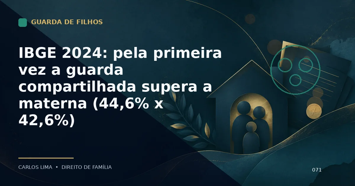 IBGE 2024: pela primeira vez a guarda compartilhada supera a materna (44,6% x 42,6%)